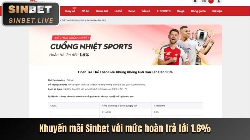 Các chương trình khuyến mãi luck8222